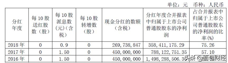 东吴证券配股前后,东吴证券配股