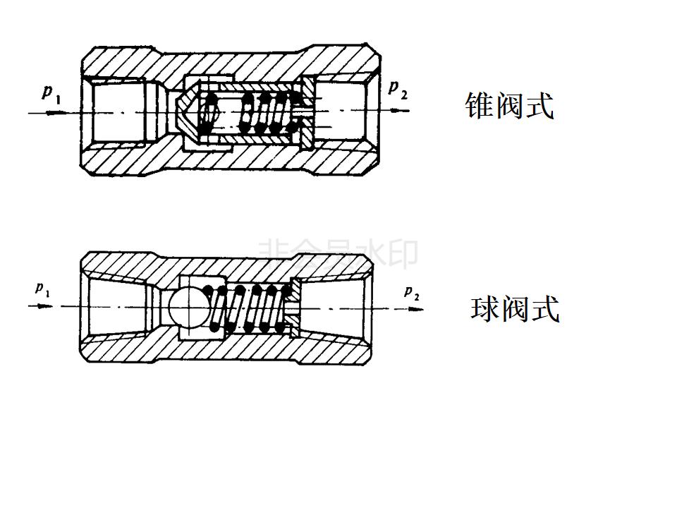 液压阀如何看什么是位什么是通,注塑机液压阀如何区分几位几通