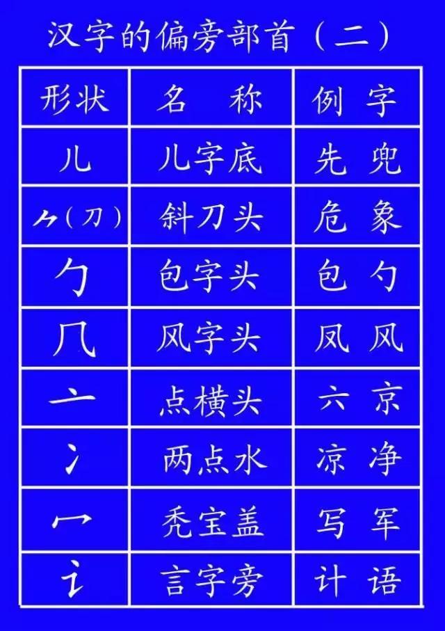 家长说我不会写字,家长反映孩子不会写字