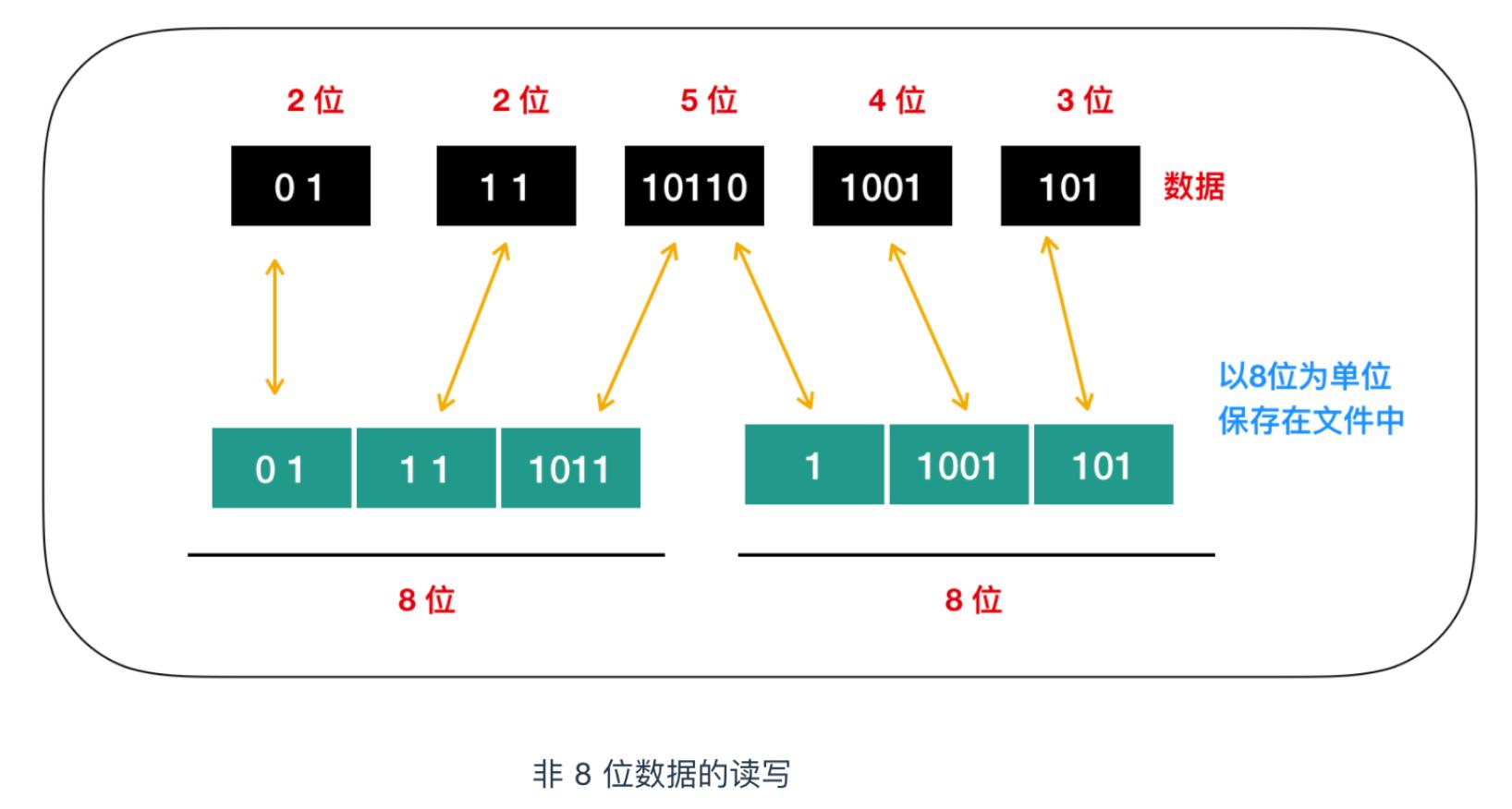程序员必备的硬核知识大全,程序员硬核请假条怎么做