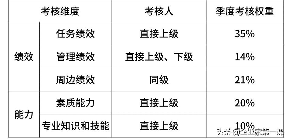 互联网大厂薪资待遇排名,互联网大厂月薪大揭秘