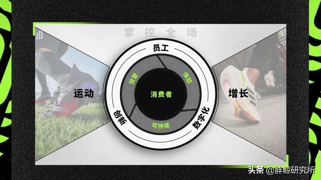 阿迪达斯发布2025发展战略，数字化及大中华区成为关键词