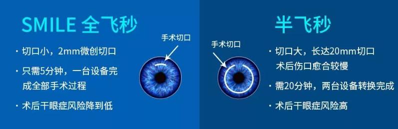 征兵近视可以先报名再手术矫正吗,近视报名当兵再做近视手术可以吗