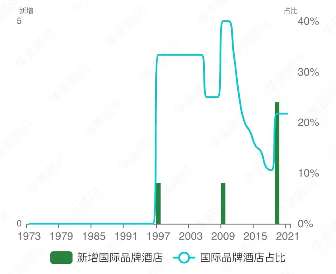 城市大数据,南宁绿城宜居城市