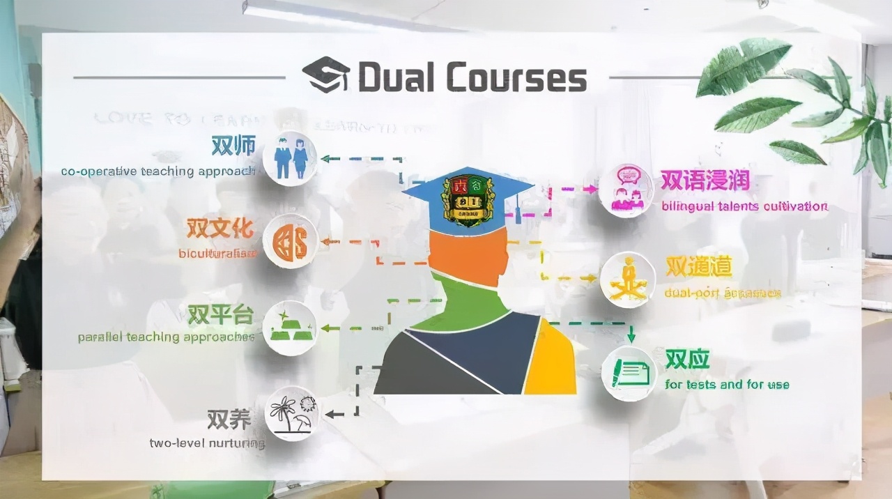 初中民办学校哪一所比较好,封闭式初中寄宿学校排名