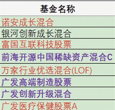 基金名称的意思,基金名字的含义