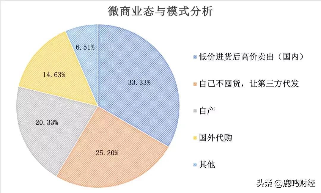 电商平台渠道入口在哪里,微信电商平台新模式