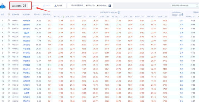 各行业白马股,找白马股最简单方法