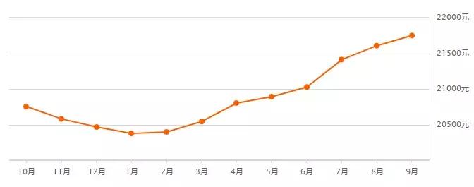 没买房有什么新政策,没买房最好的消息