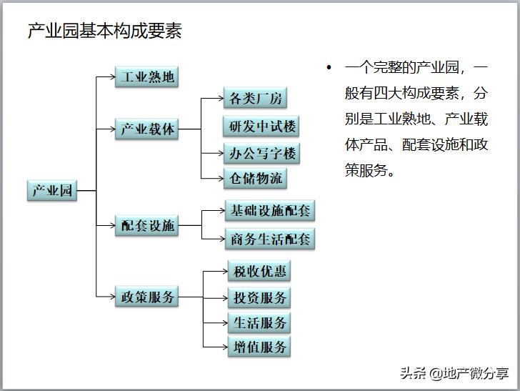 浜т笟鍦颁骇宸ヤ綔浜偣ppt,鍦颁骇浜у搧ppt浠嬬粛鎬濊矾