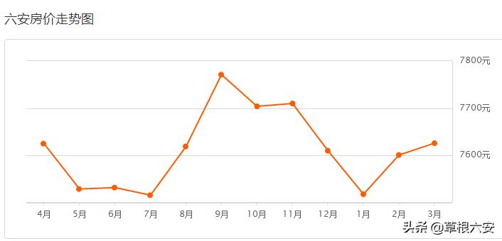 六安振兴城房价二手房,六安最新房价价格表一览