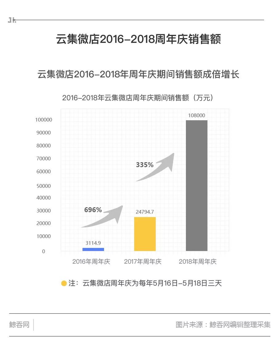 云集电商的模式,深度分析云集商业模式