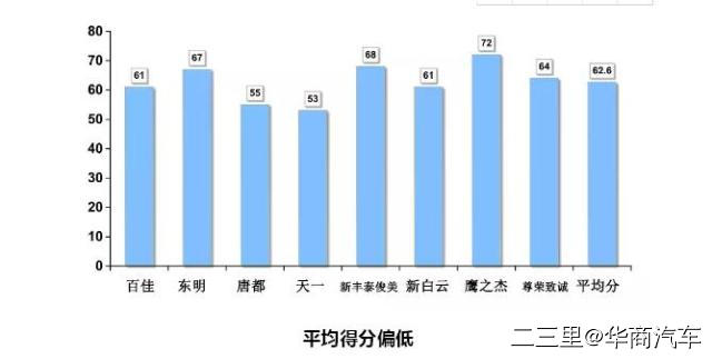 车卖不好真的是销售的原因吗,车卖的好