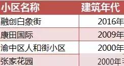 重庆学区房值不值得入手,重庆学区房值得入手吗