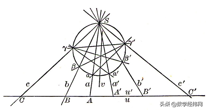 几何学的基本定理是什么,一张图看懂几何学
