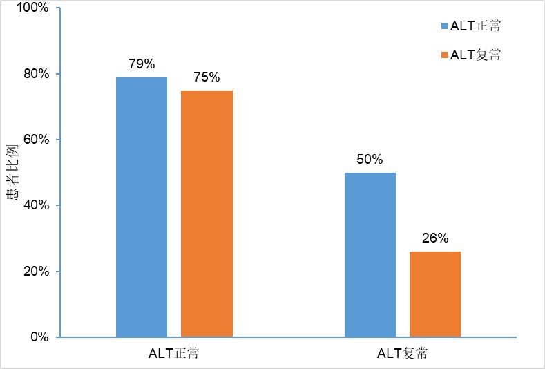 美国人对待乙肝的抗病毒治疗,乙肝患者抗病毒治疗出现乏力