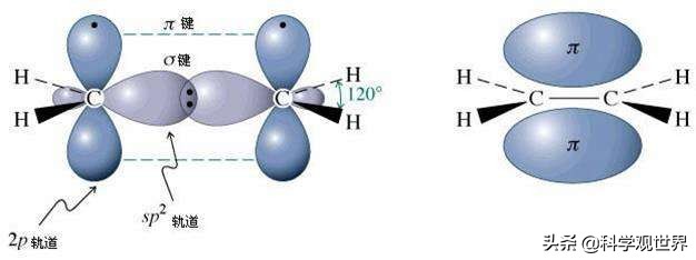 石墨烯到底是什么原理,中国科学家发现石墨烯的方法