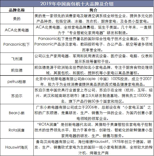 面包行业趋势图,2023年中国行业趋势食品行业