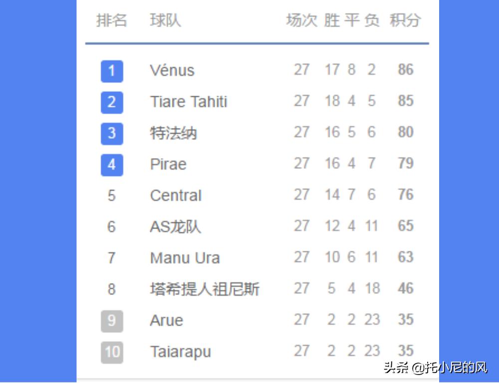 塔希提宫磊完整视频,宫磊为什么叫塔希提球王