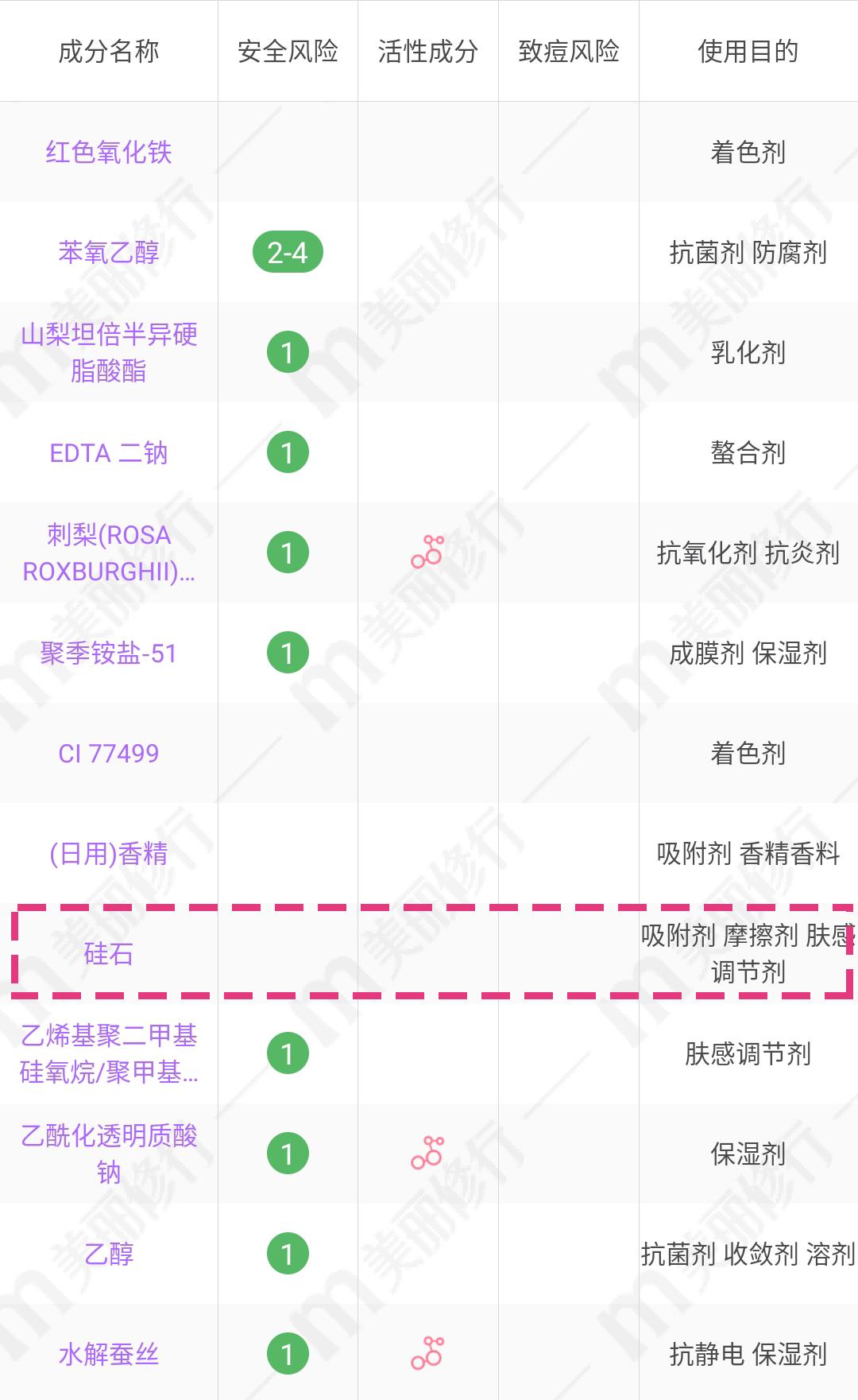 为什么有人化完妆皮肤发亮,妆感油腻是怎么回事