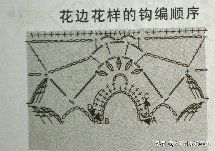 一款适合编织围巾的花样,织的围巾奇葩