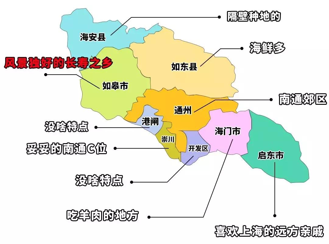 对南通城市看法,南通人眼里的各区