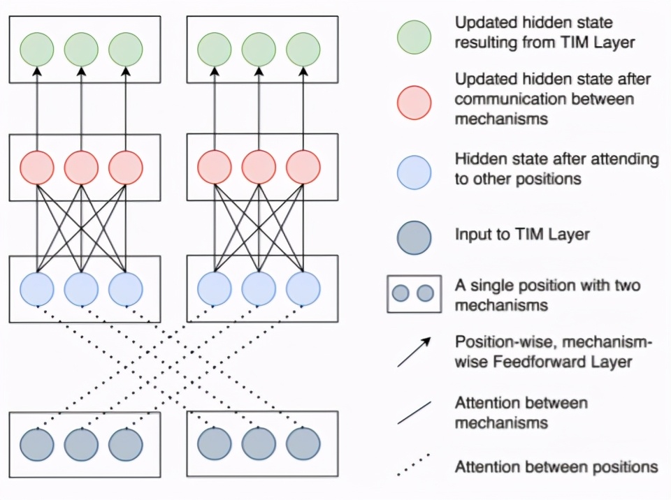 2023icml论文结果,icml2022计划