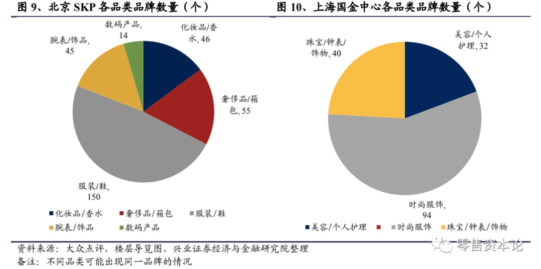 免税店三亚国际免税城哪家好,三亚免税店和香港免税对比