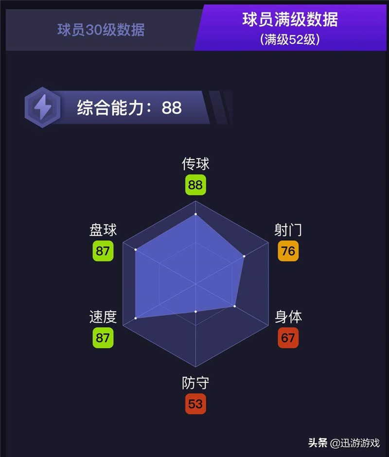 实况足球西蒙尼因扎吉,实况足球西蒙尼阵容推荐