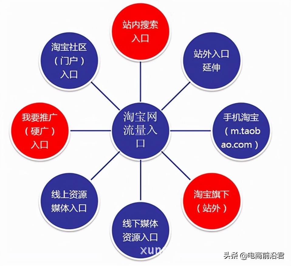 淘宝补了几单还是没访客怎么回事,淘宝补单新品店铺有影响吗