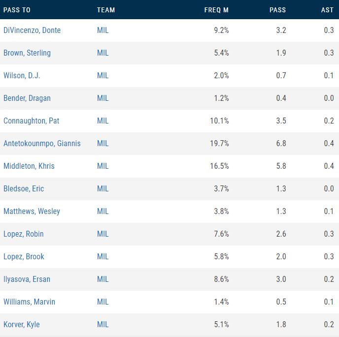 乔治希尔为什么换了伦纳德,乔治希尔单换小卡
