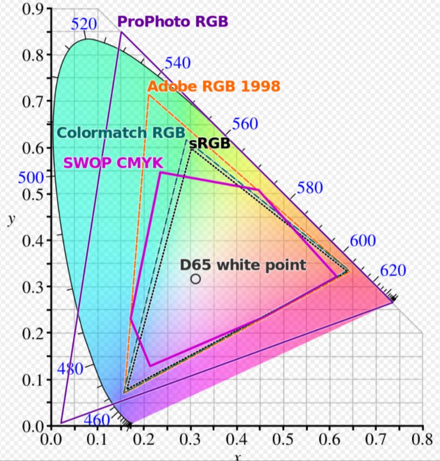 显示器参数简单科普,显示器知识基础讲解