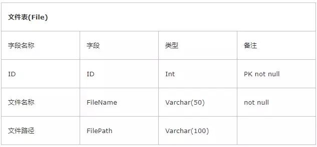 权限管理框架大全,权限管理模块的开发
