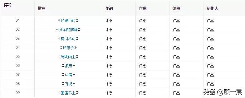 许嵩顶级音乐人,许嵩从出道到现在每年一首歌