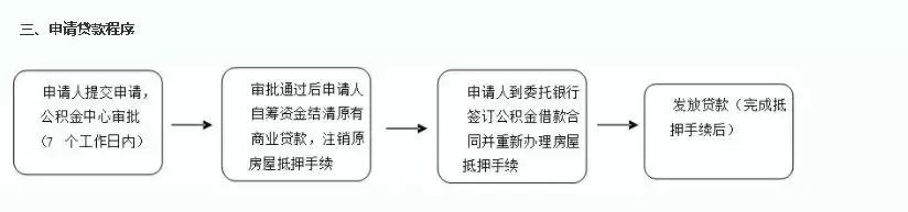 房贷利率2022利率会降低吗,房贷利率太高怎样才能降低利息