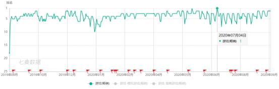 三国志战略版怎么玩slg,三国志slg游戏铺路系统