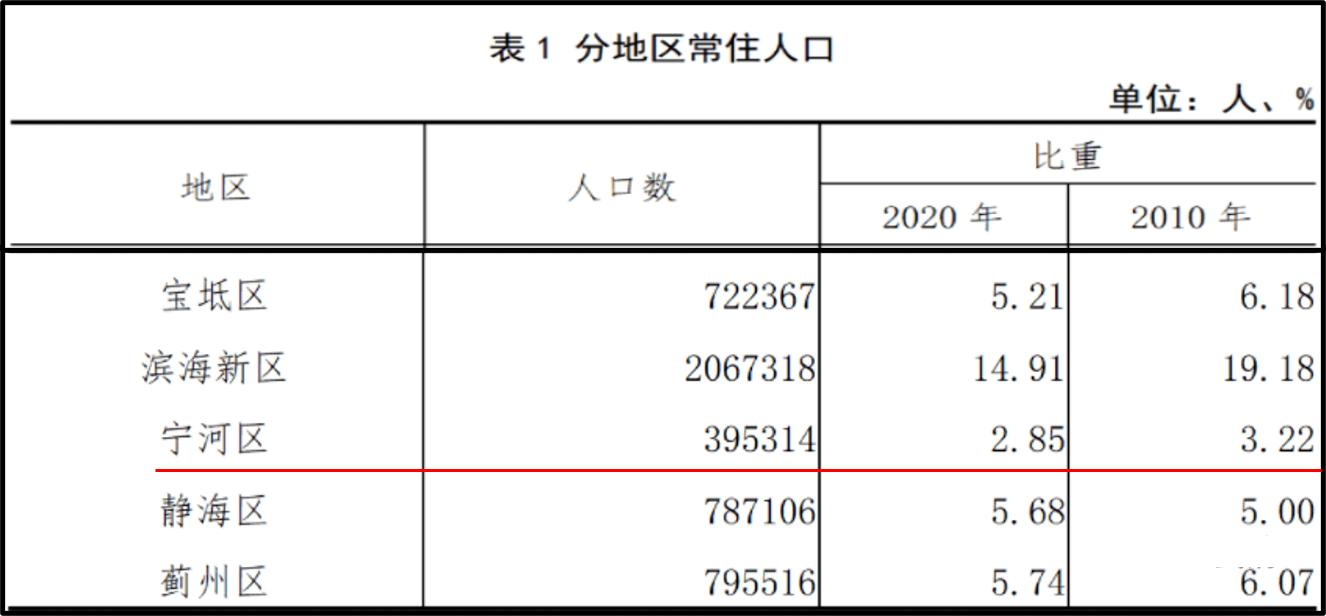 天津宁河的最新房价,最新天津宁河房价