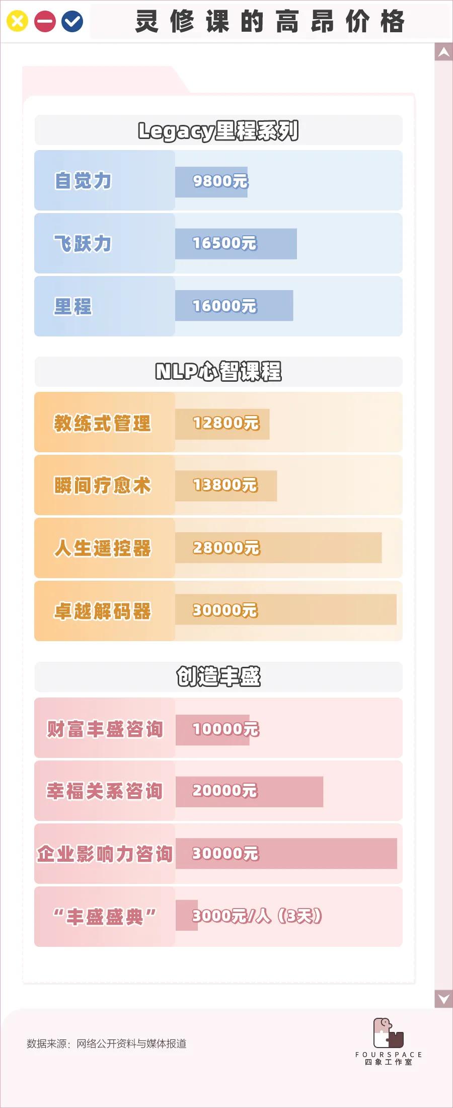 花上万元找骂的“精英课”如何套路有钱人？