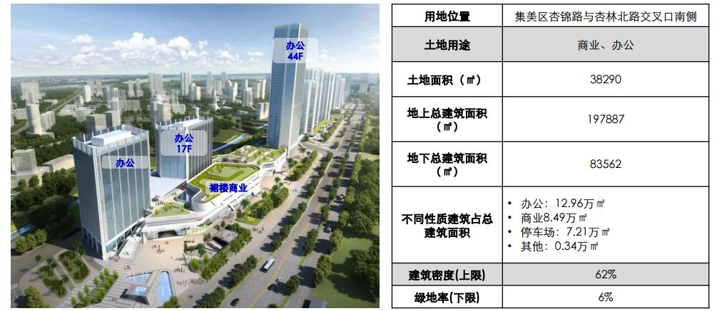 厦门集美大悦城规划几期,集美大悦城规划
