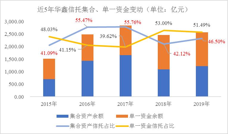 中国华鑫信托简介,华鑫期货和华鑫信托的关系