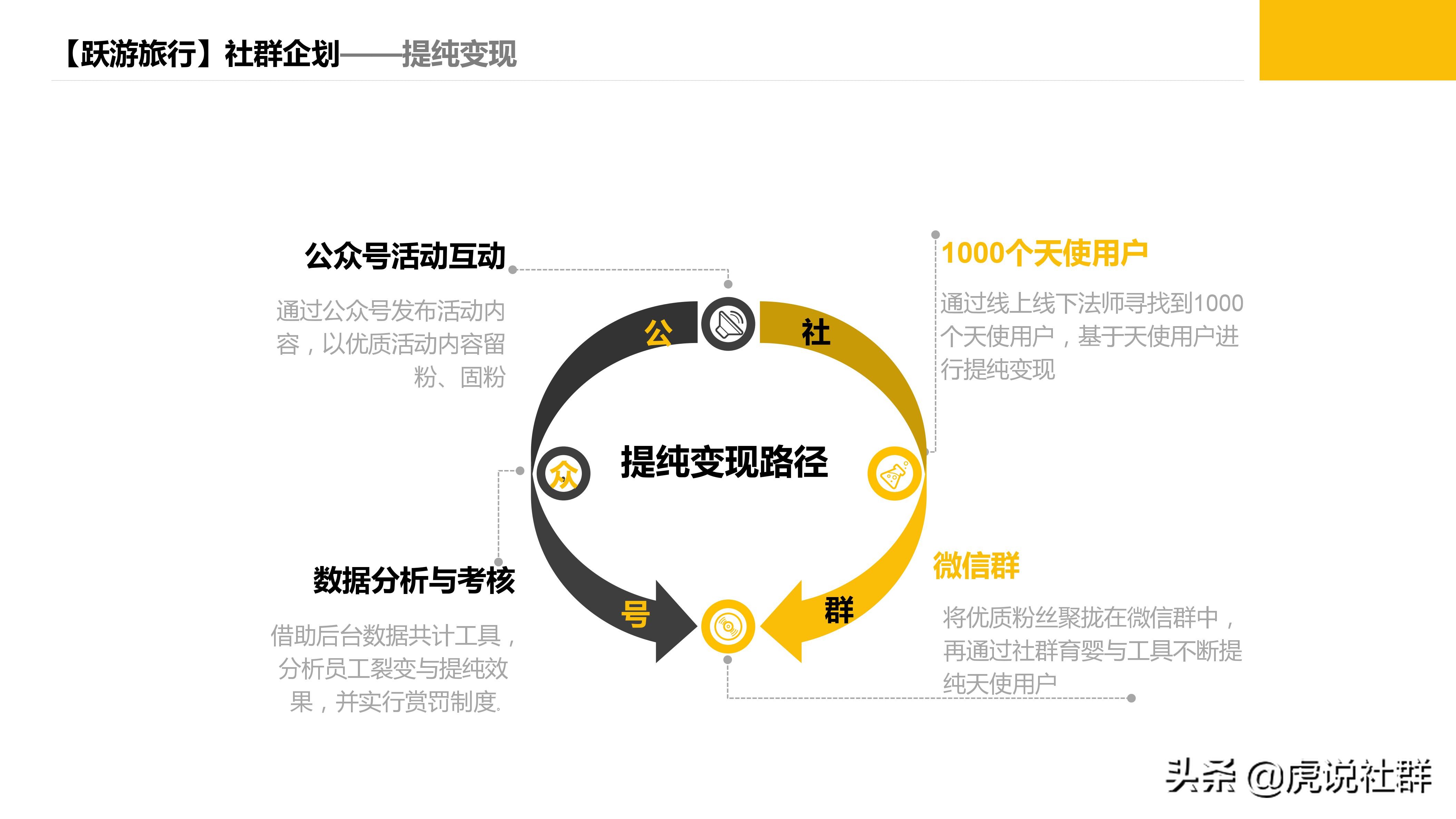 高校社群运营策划案,社群线下读书策划案