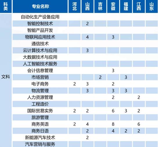 苏州工业园区职业技术学院宣传片,苏州工业园区工业技术学校摄影