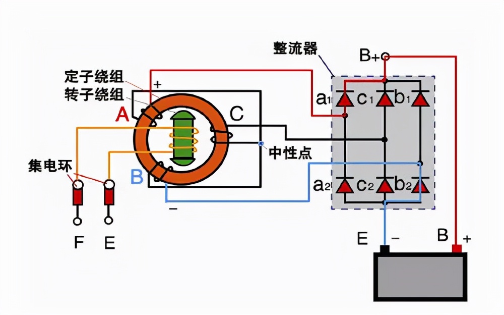 交流发电机符号,交流发电机原理3d动画