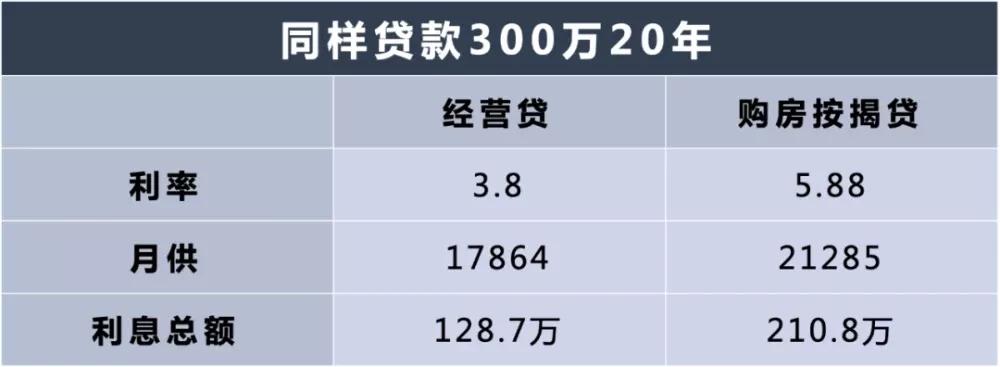 经营贷流入楼市监管处罚,经营贷违规入楼市