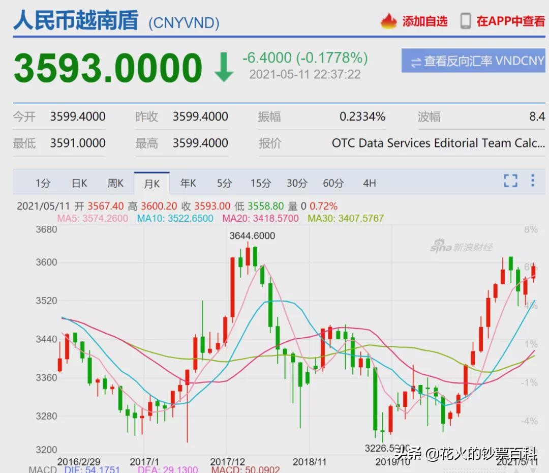 越南币最小面额图片,越南钱币最小面额是多少
