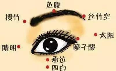 治疗近视好消息,近视眼药水新药