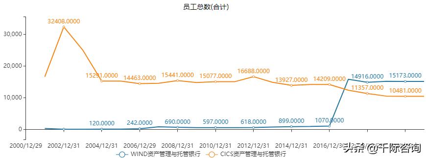 2023年资产管理行业展望,2023年中国资产管理行业发展报告