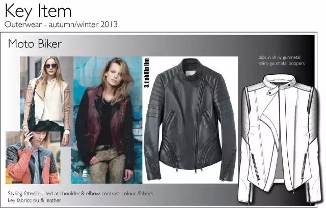 procreate怎么画服装款式图,服装款式图怎么画