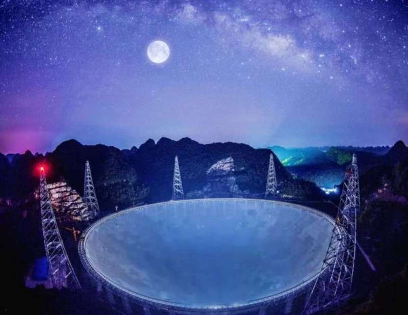 fast射电望远镜相当于几个足球场,世界上最大的超级望远镜