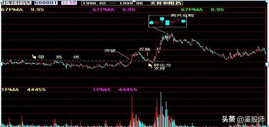 曹明成k线技术精要,史上最全K线组合图解